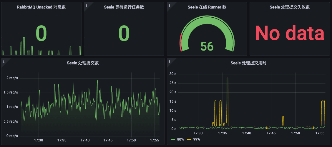 Grafana Sample Panel